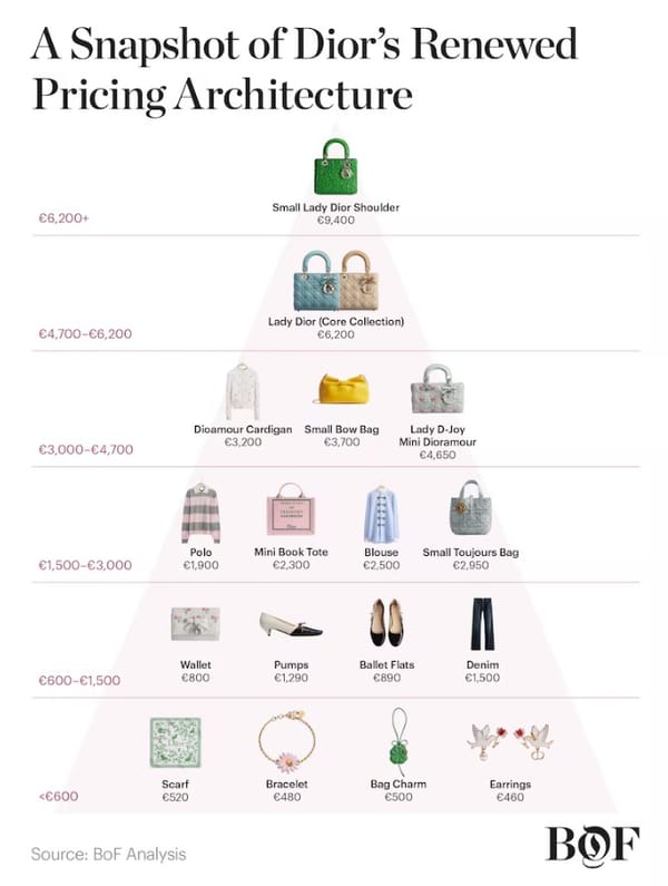 Lusso, "biglietti ridotti"